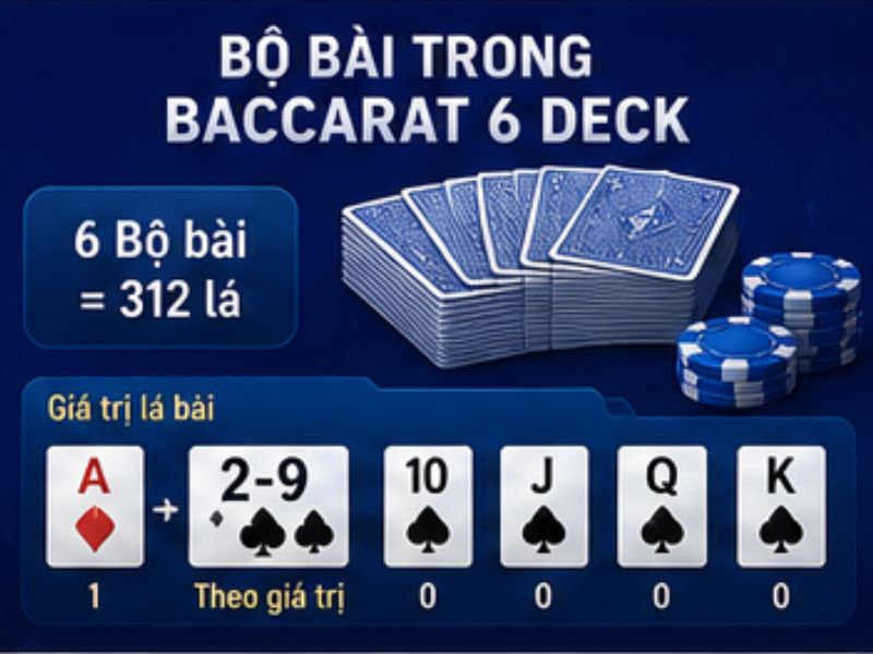 Bộ bài sử dụng trong Baccarat 6 Deck