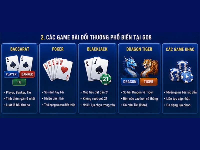 Các Game Bài Đổi Thưởng Phổ Biến Tại GO8