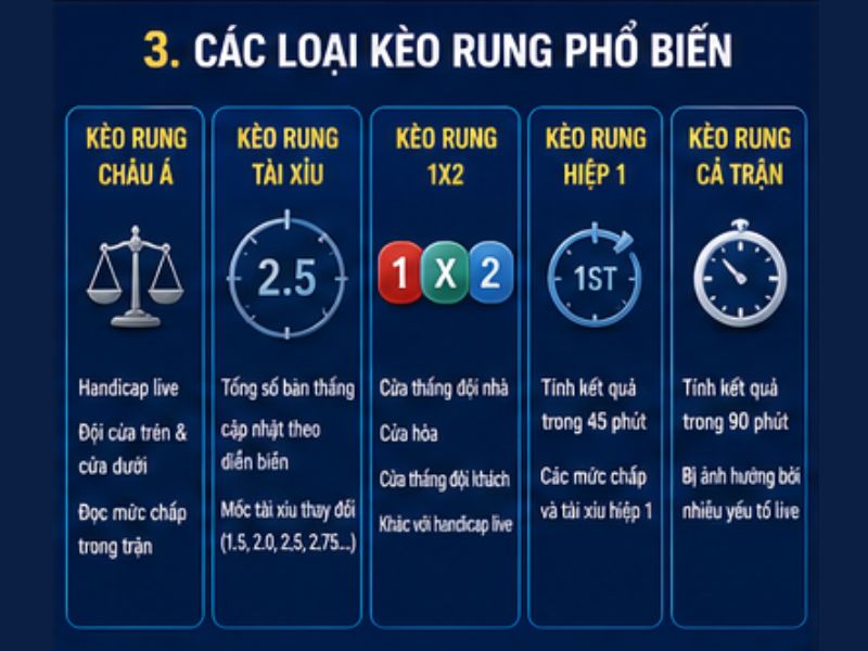 Các Loại Kèo Rung Phổ Biến