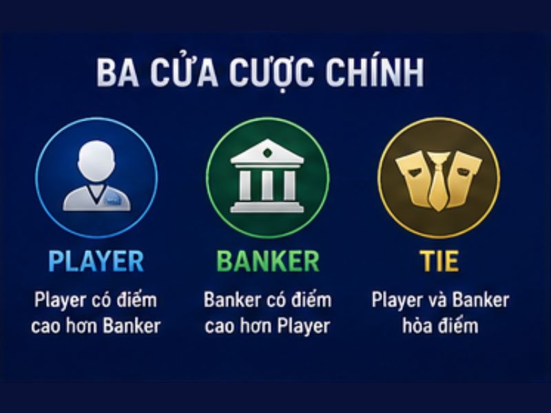 Các cửa cược trong Baccarat 6 Deck