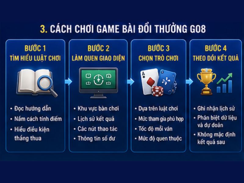 Cách Chơi Game Bài Đổi Thưởng GO8
