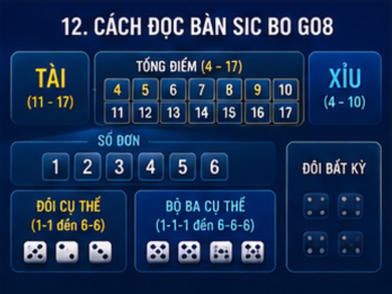 Cách Đọc Bàn Sic Bo GO8