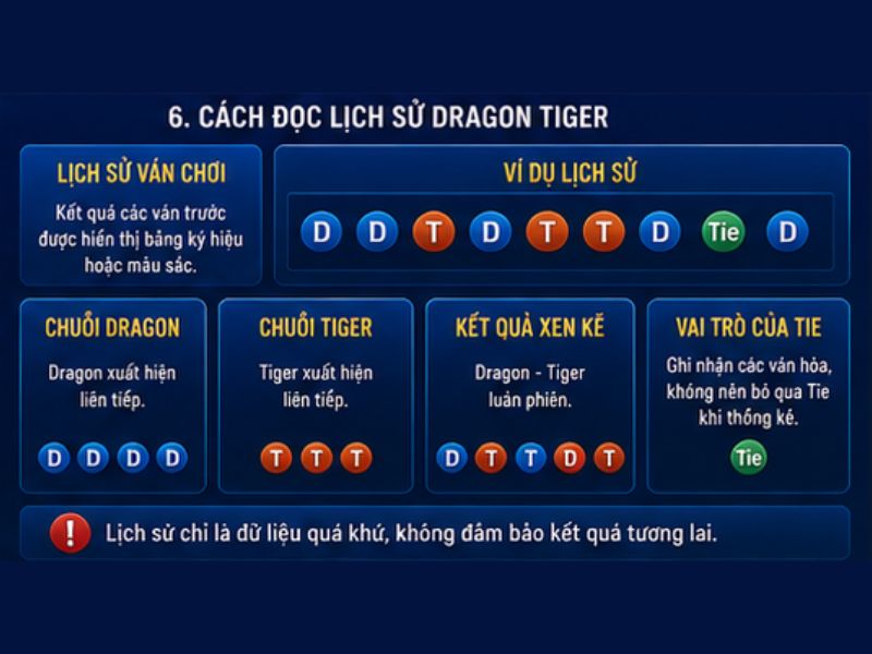Cách Đọc Lịch Sử Dragon Tiger GO8