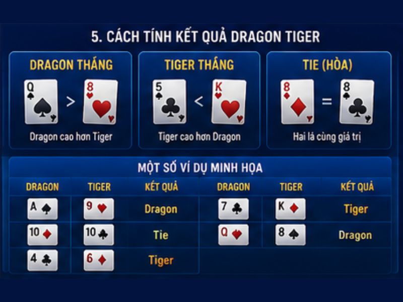 Cách Tính Kết Quả Dragon Tiger