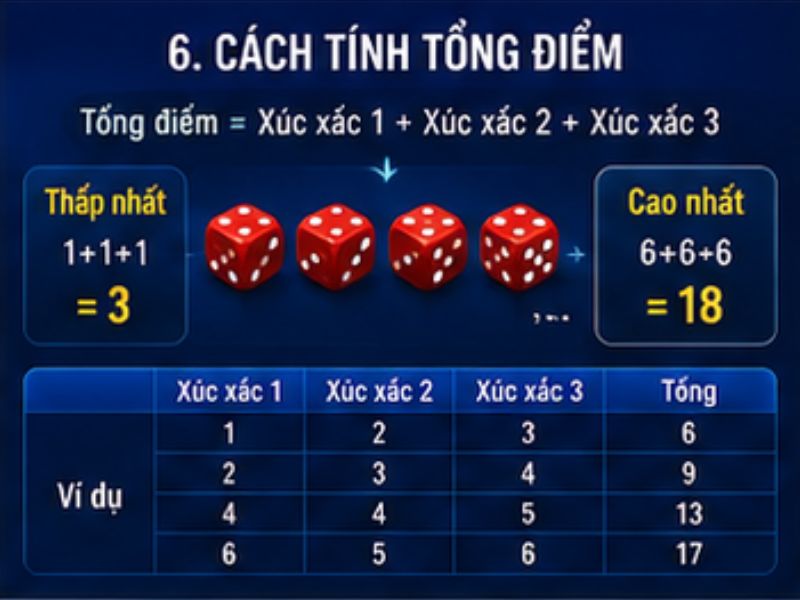 Cách Tính Tổng Điểm Trong SicBo