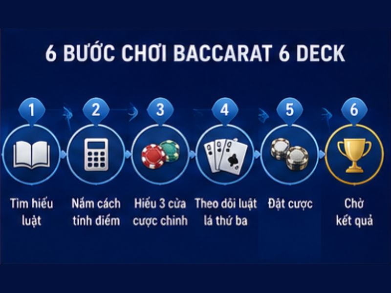Cách chơi Baccarat 6 Deck cho người mới