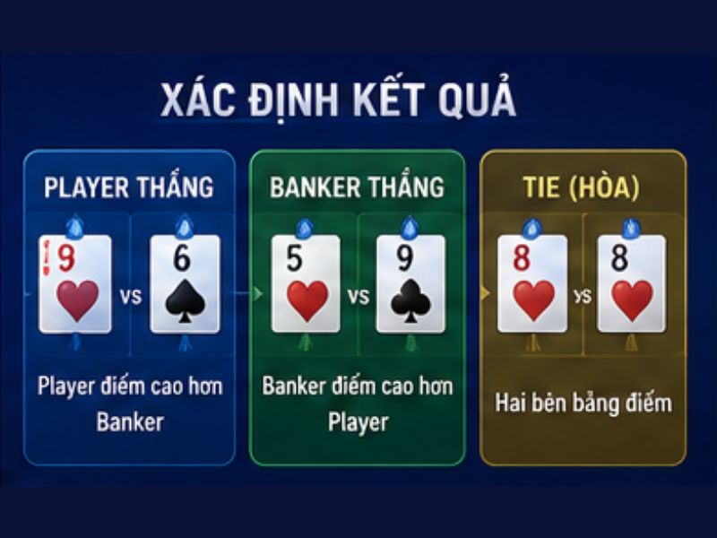 Cách xác định kết quả Baccarat 6 Deck