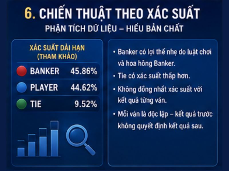 Chiến Thuật Baccarat Theo Xác Suất