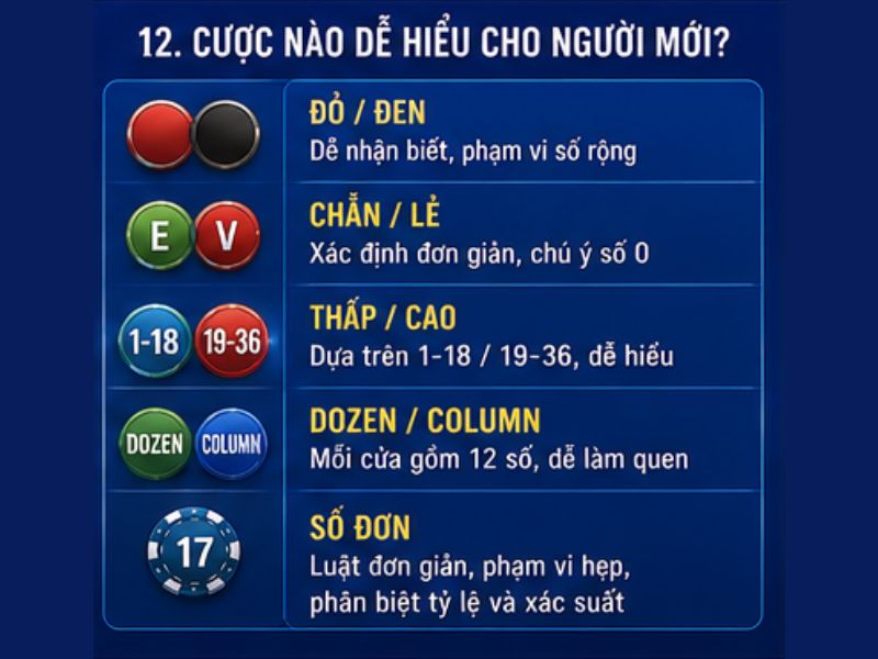 Cửa Cược Roulette Nào Dễ Hiểu Với Người Mới