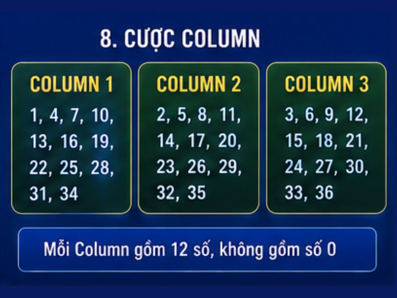 Cược Column Roulette GO8