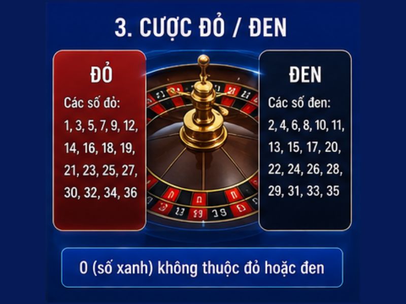 Cược Đỏ Đen Roulette GO8