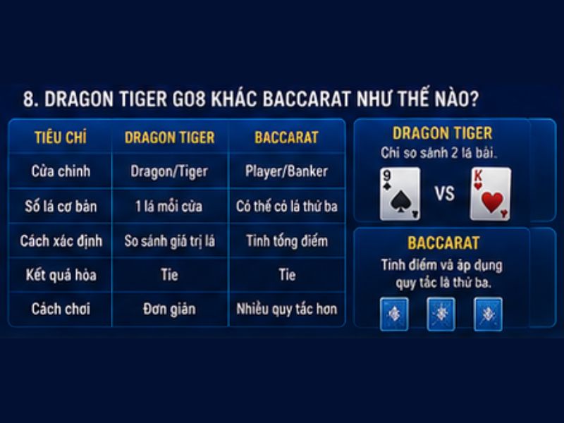 Dragon Tiger GO8 Khác Baccarat Như Thế Nào