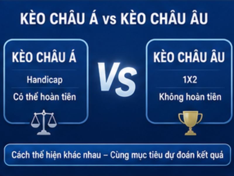 Kèo Châu Á GO8 Khác Gì Kèo Châu Âu