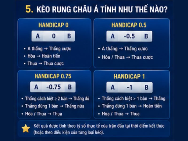 Kèo Rung Châu Á Tính Như Thế Nào