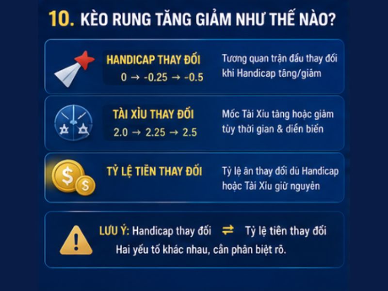 Kèo Rung Tăng Giảm Như Thế Nào