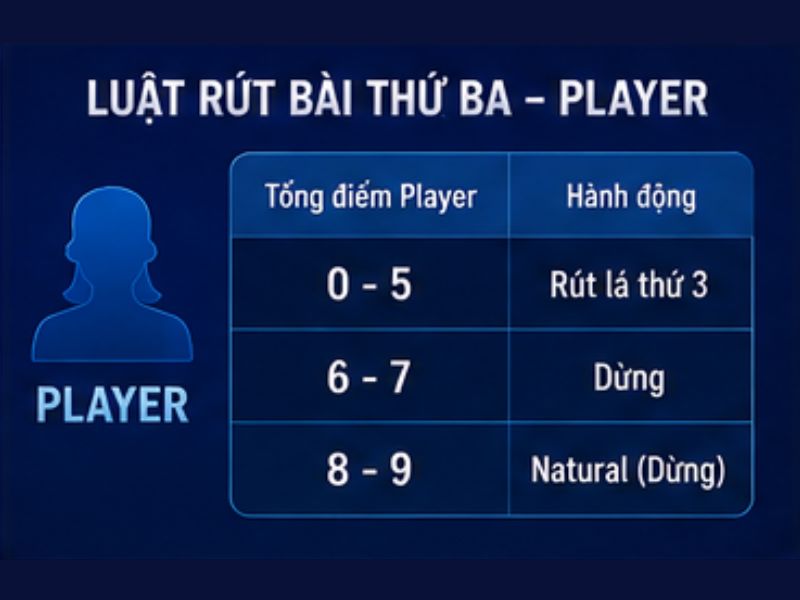 Khi nào Player được rút lá thứ ba