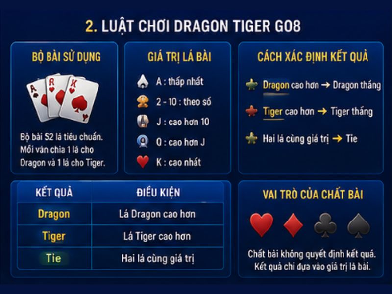 Luật Chơi Dragon Tiger GO8