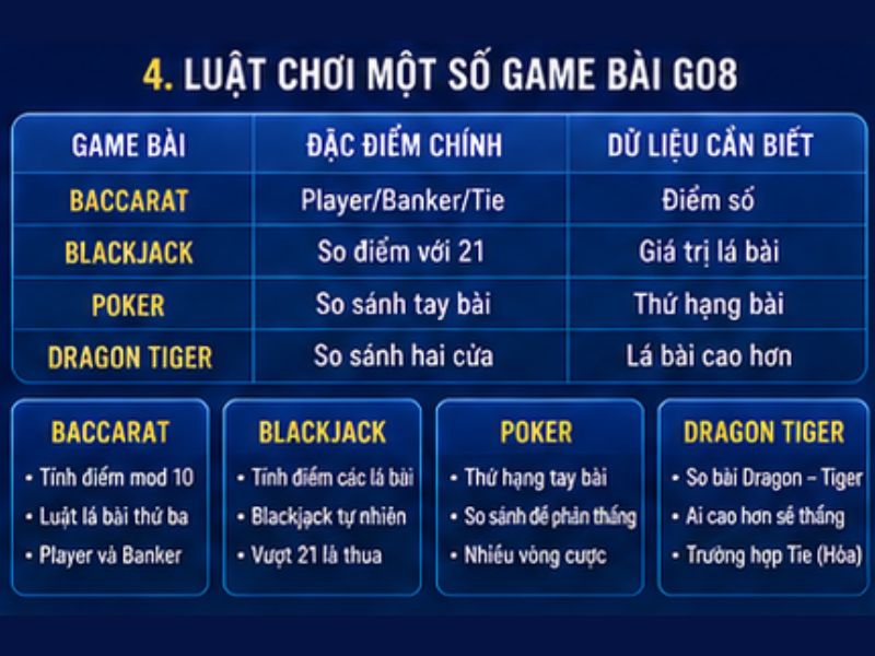 Luật Chơi Một Số Game Bài GO8