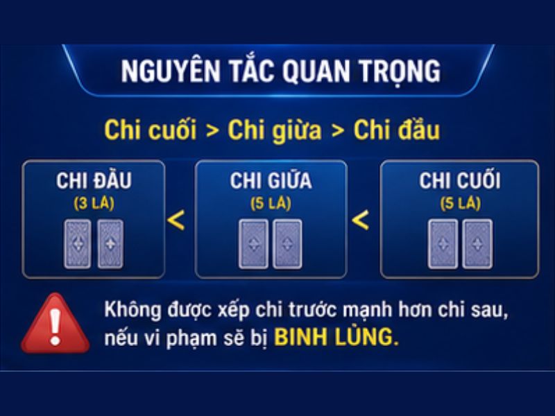 Nguyên tắc quan trọng khi xếp bài