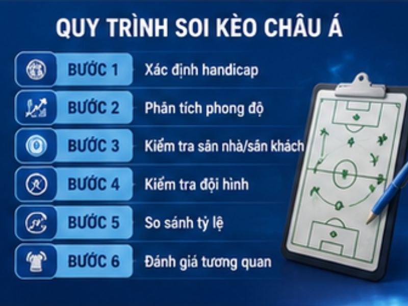 Quy Trình Soi Kèo Châu Á GO8