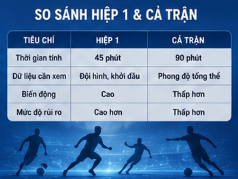 So sánh kèo hiệp 1 và cả trận