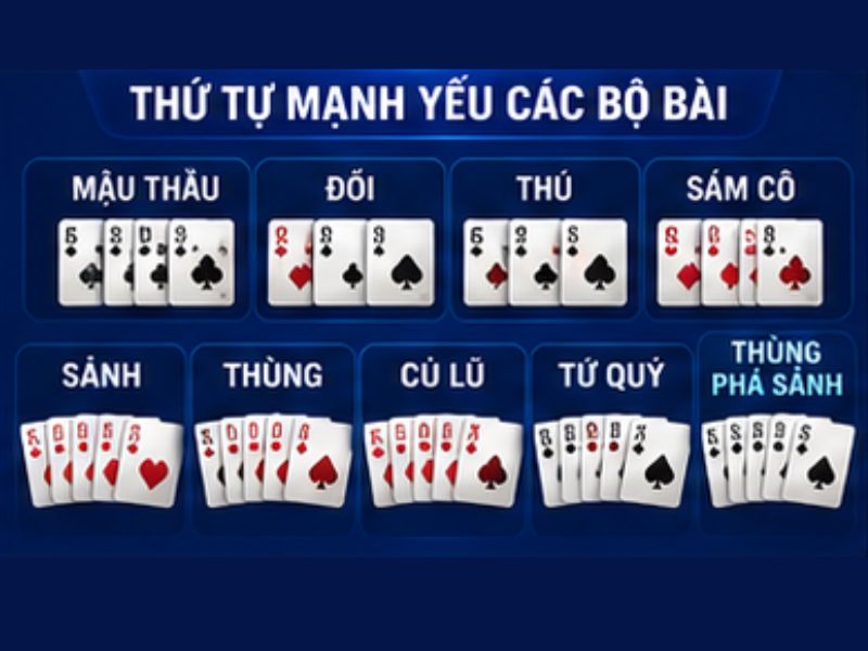 Thứ tự mạnh yếu của các bộ bài Mậu Binh