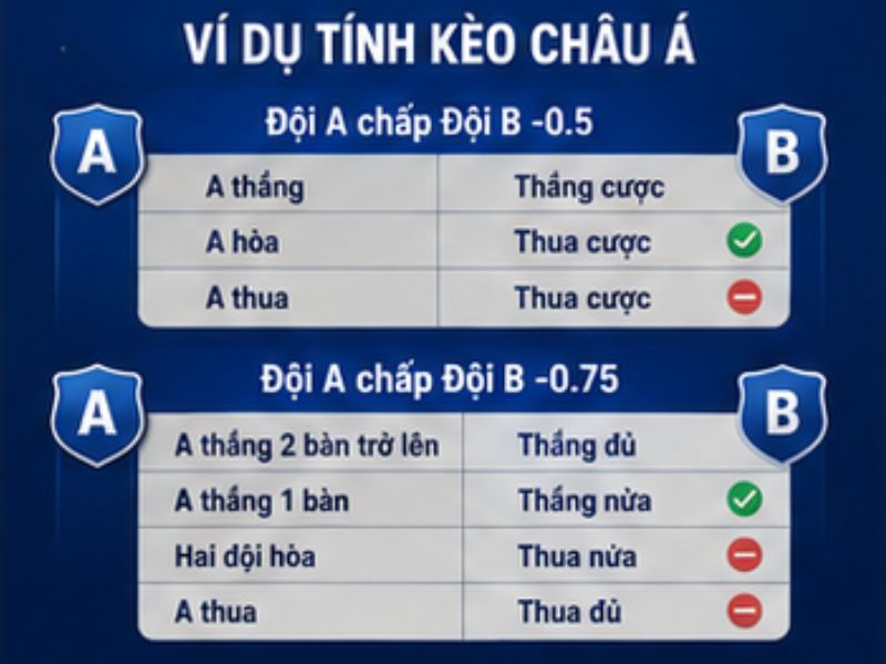 Ví Dụ Tính Kèo Châu Á GO8